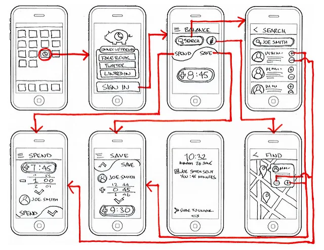 Hand-drawn wireframes of the NISPi mobile app flow